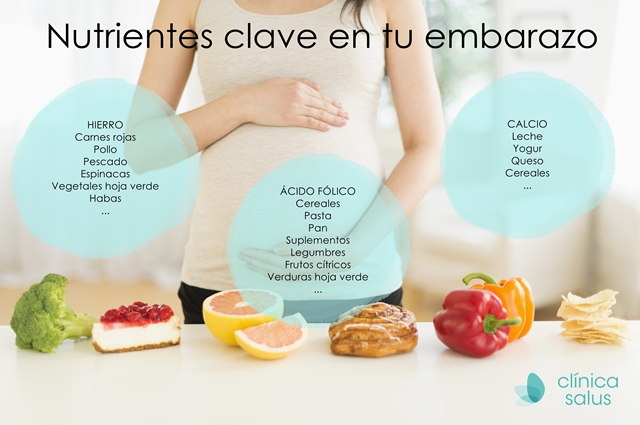 Alimentación durante el embarazo. Clinica Salus Granada